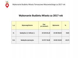 Radni jednogłośni w sprawie absolutorium dla prezydenta Marcina Witko